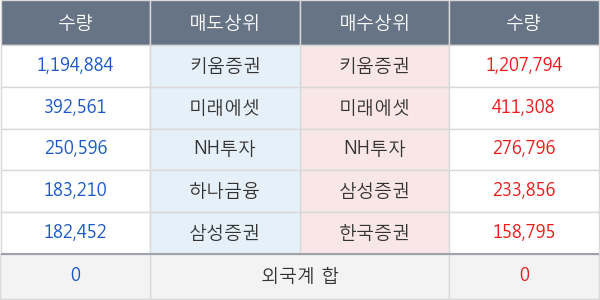 디지틀조선