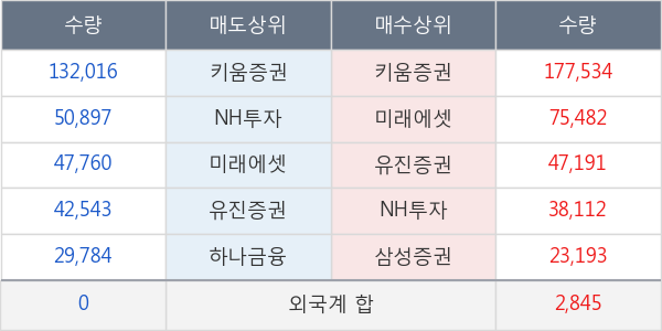 파인디앤씨