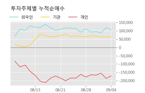 '알루코' 5% 이상 상승, 주가 상승 흐름, 단기 이평선 정배열, 중기 이평선 역배열