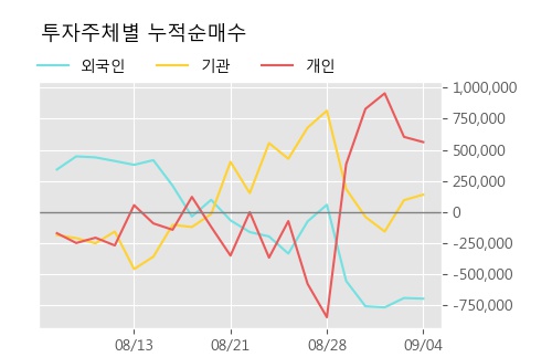 'HB테크놀러지' 10% 이상 상승, 주가 상승 중, 단기간 골든크로스 형성