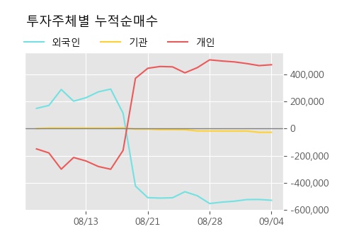 '고려산업' 상한가↑ 도달, 주가 상승 중, 단기간 골든크로스 형성