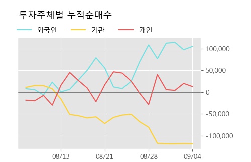 '드림텍' 5% 이상 상승, 주가 20일 이평선 상회, 단기·중기 이평선 역배열