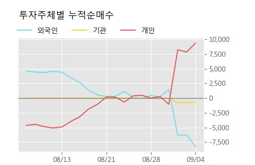 '영화테크' 10% 이상 상승, 주가 상승 중, 단기간 골든크로스 형성