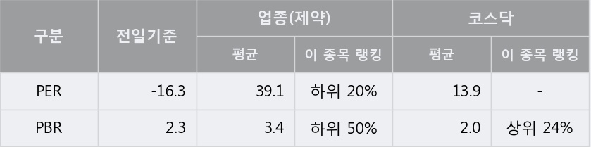 '나이벡' 10% 이상 상승, 주가 상승 중, 단기간 골든크로스 형성