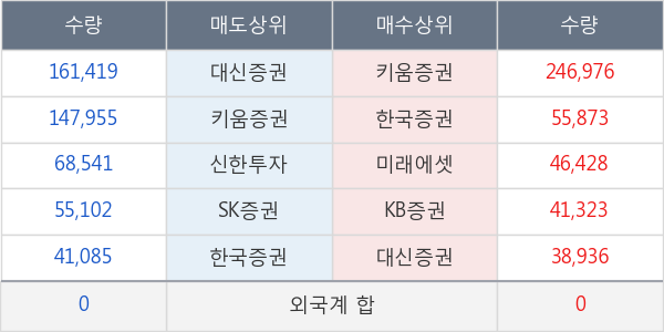 삼부토건