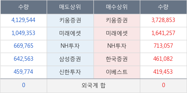 고려산업