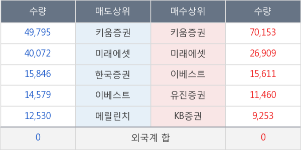 일진홀딩스