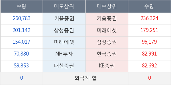 에쓰씨엔지니어링