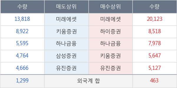 화승엔터프라이즈