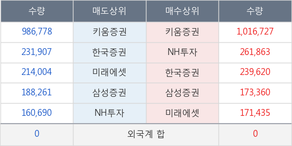 서연전자