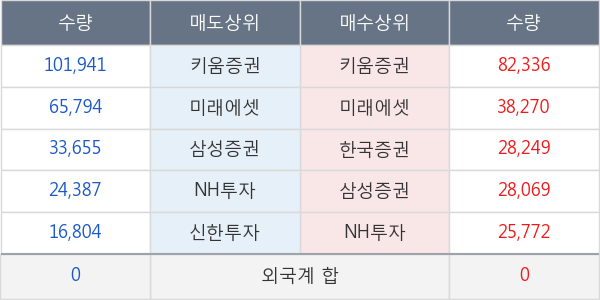 플레이위드