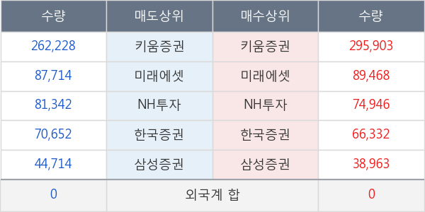 파버나인