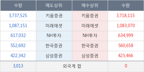 고려시멘트