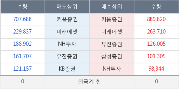 썸에이지