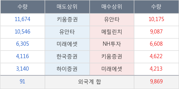 코오롱