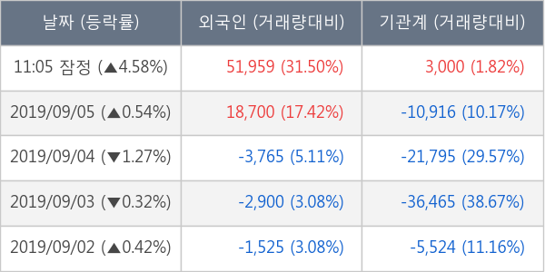 세진중공업