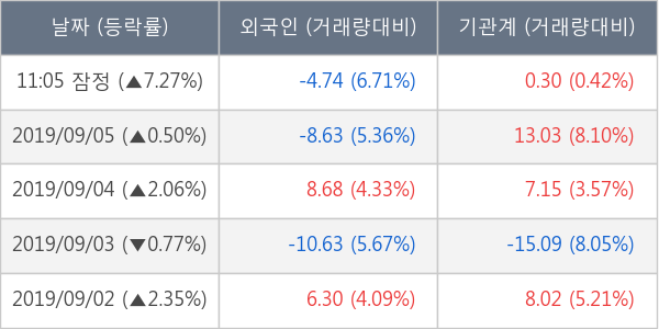 세종텔레콤