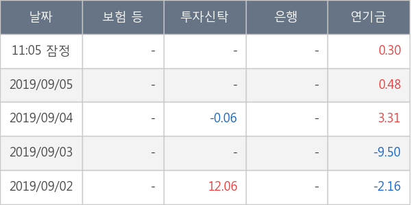 세종텔레콤