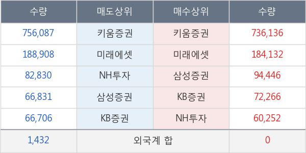 삼륭물산