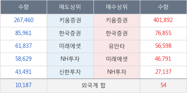 파루