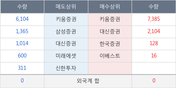 대원전선우