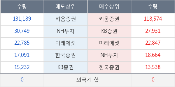 에프알텍