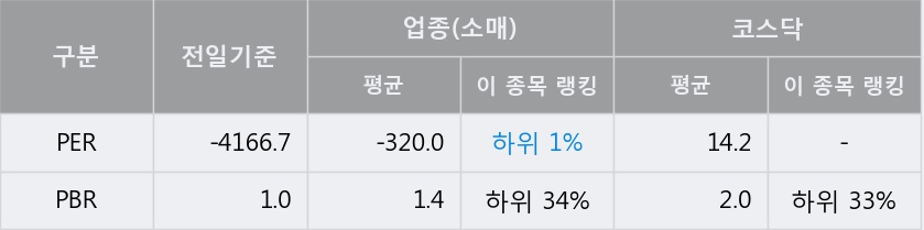 '위즈코프' 10% 이상 상승, 주가 상승 중, 단기간 골든크로스 형성