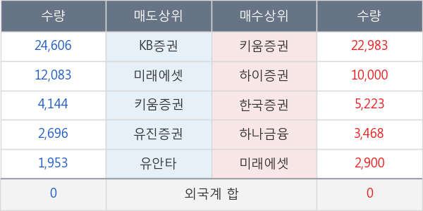 성보화학