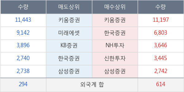 지엠비코리아