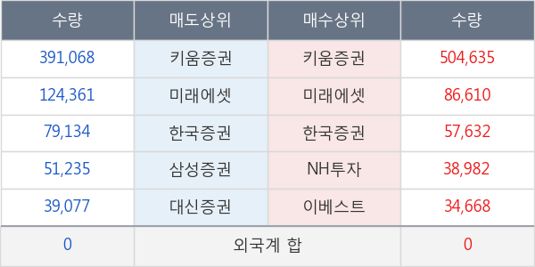 동아화성