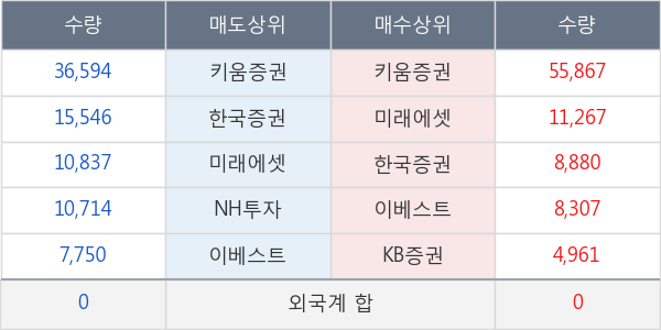 성창오토텍