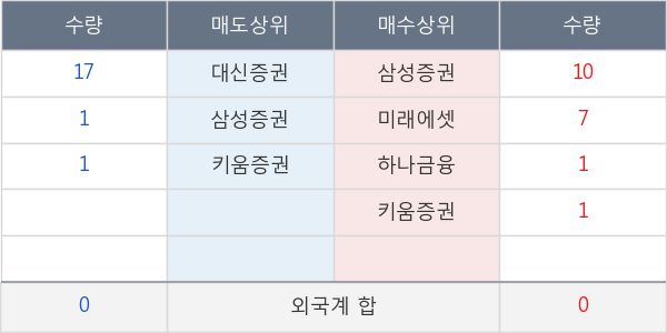 유한양행우