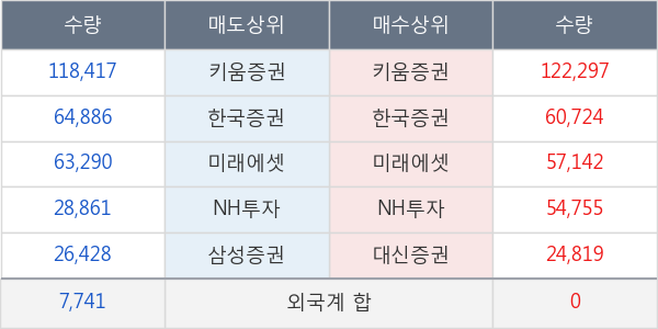 대우부품