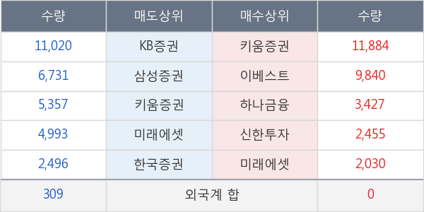 평화홀딩스