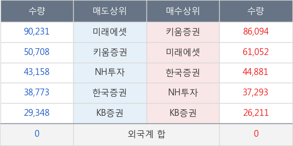 액션스퀘어