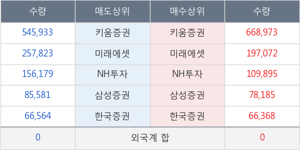 고려산업