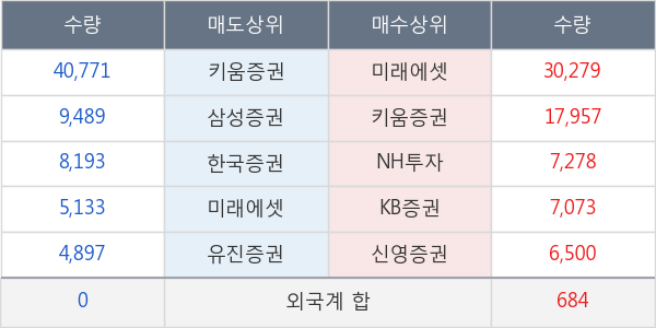 케이비제10호스팩