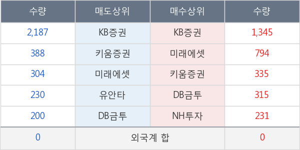 경인전자