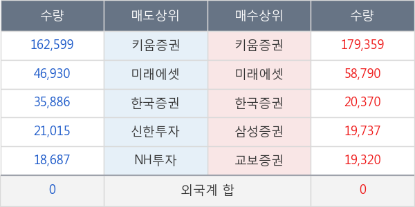 안국약품