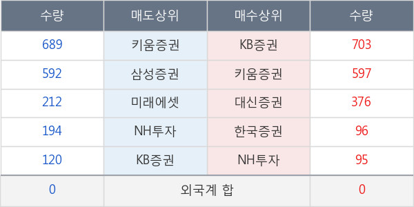 성문전자우