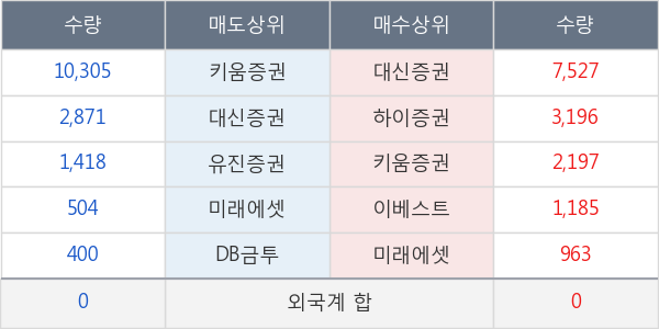 한창산업