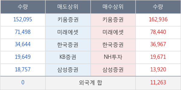 디알젬