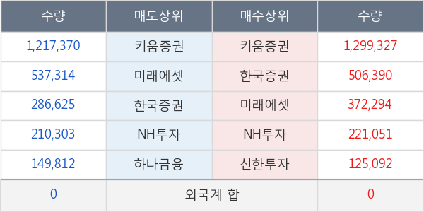 삼보산업