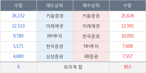 하이트진로홀딩스우