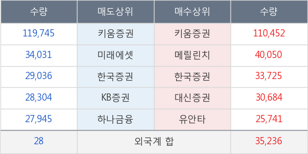 필로시스헬스케어