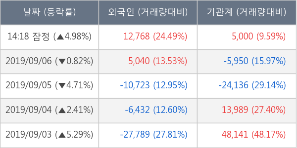 신세계