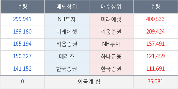 쌍용정보통신