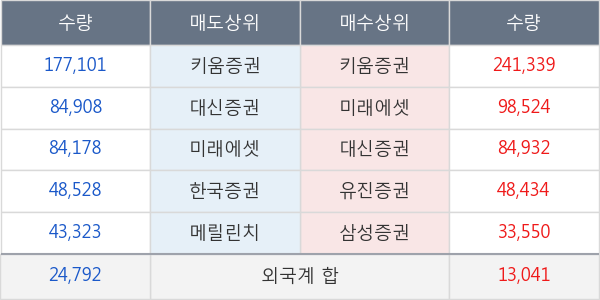 세우글로벌