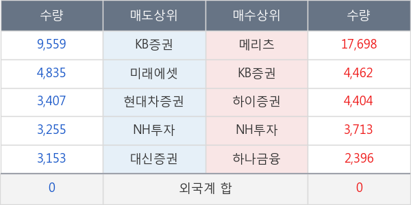 대신증권