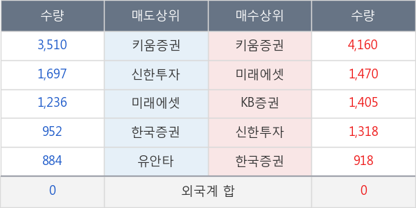 부산산업